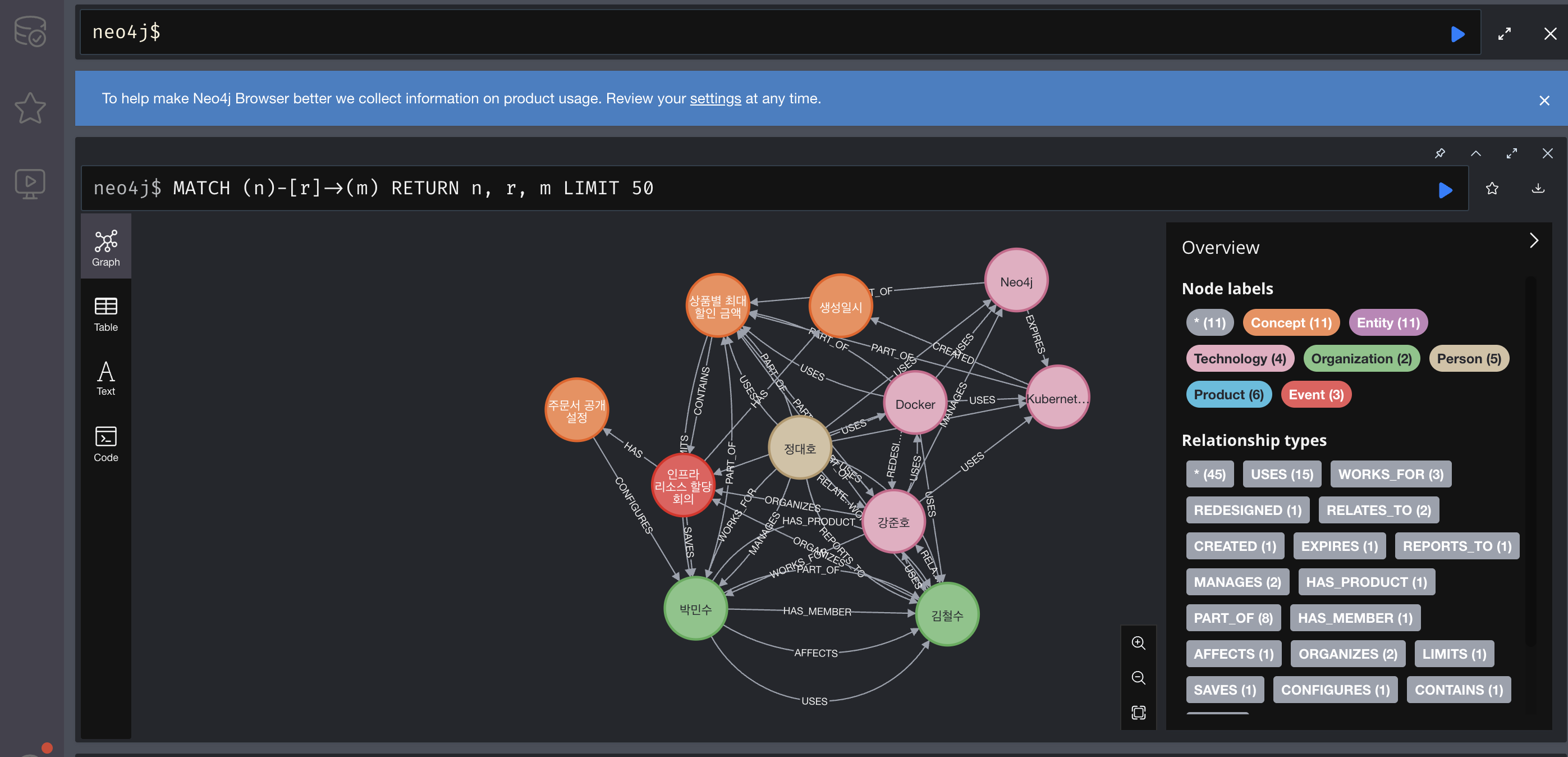 Rhyolite - Slack Ontology/Graph RAG 챗봇
