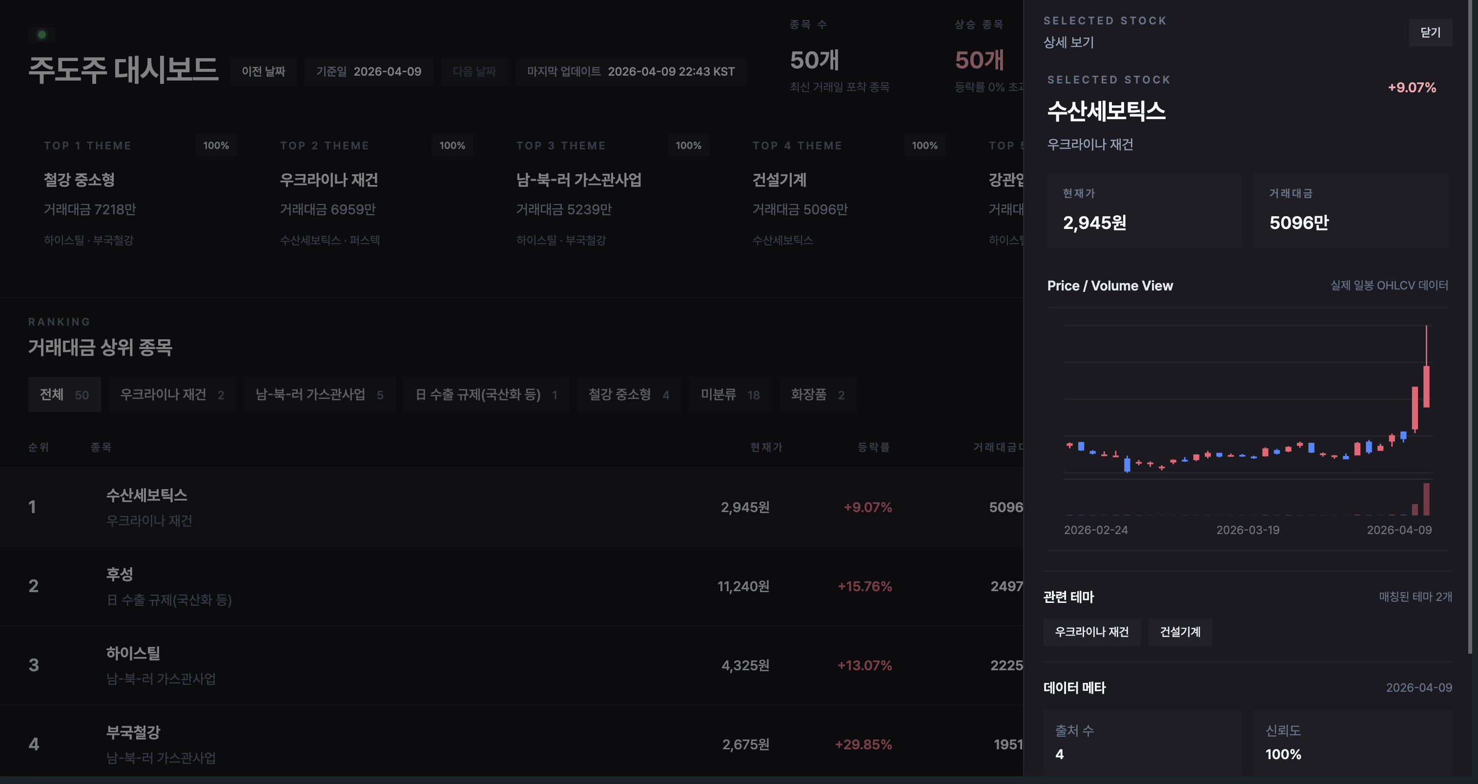 Leading Sector - 주도섹터·테마 주식 대시보드